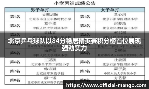 北京乒乓球队以84分稳居精英赛积分榜首位展现强劲实力