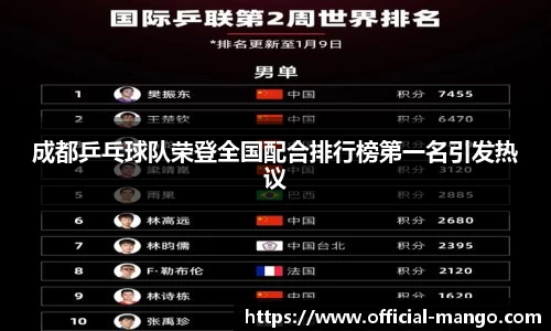 成都乒乓球队荣登全国配合排行榜第一名引发热议